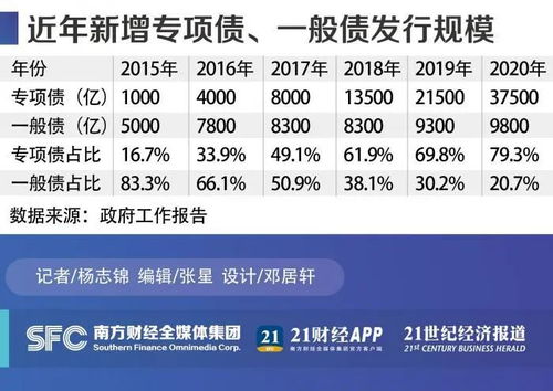 地方债余额超40万亿，挑战与应对策略