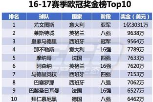 欧冠决赛的荣耀舞台，选址与战略考量