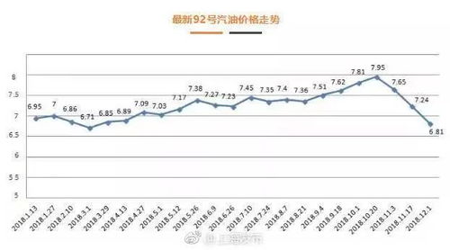 加满一箱油少花14.5——油价下调背后的经济与生活影响