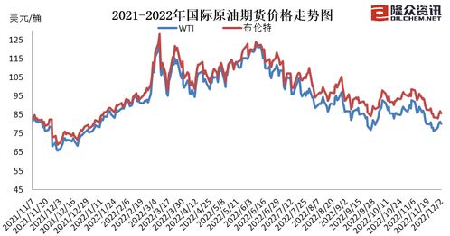 加满一箱油少花14.5——油价下调背后的经济与生活影响