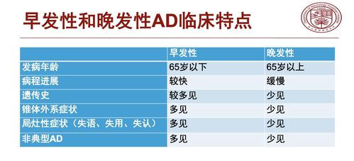 19岁与阿尔茨海默病的较量