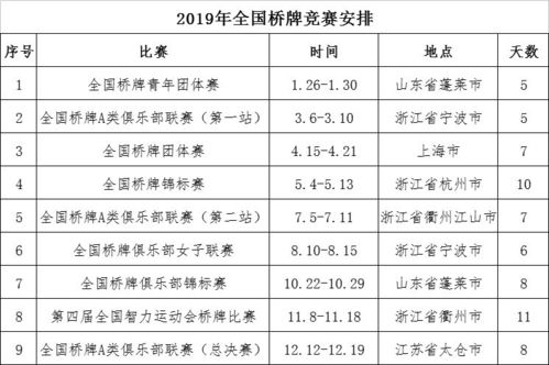 2018年度全国乒乓球精英赛事日程规划与训练策略