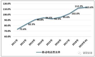 房价已经处于底部，市场趋势与未来预测分析