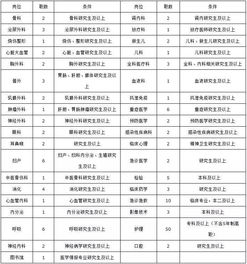 河北三村镇银行解散事件，影响与启示