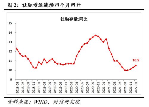 货币政策发力稳增长，策略与实践