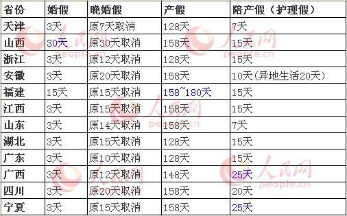 已有25省份延长婚假，婚假改革下的社会变迁与个人选择