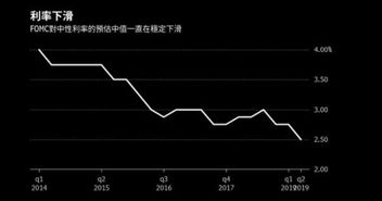 下调借贷便利利率，影响与前景展望