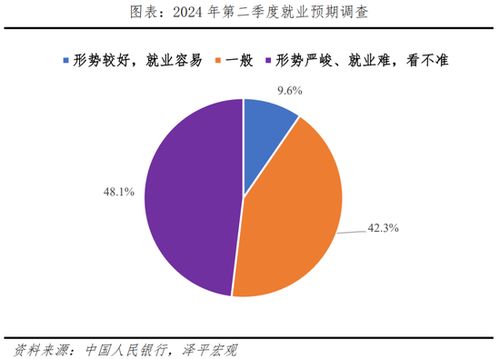 下调借贷便利利率，影响与前景展望