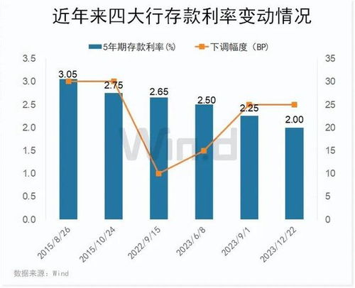 下调借贷便利利率，影响与前景展望