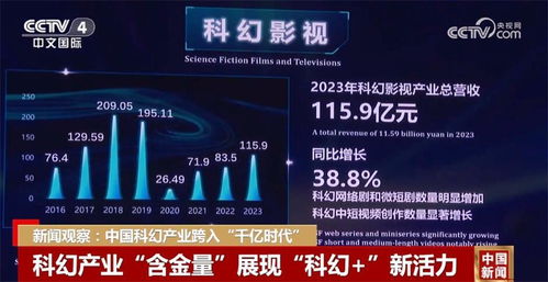 科幻产业营收增长十倍，探索未来市场的无限可能