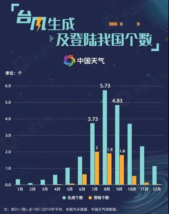 今年第18号台风生成，影响与应对策略分析