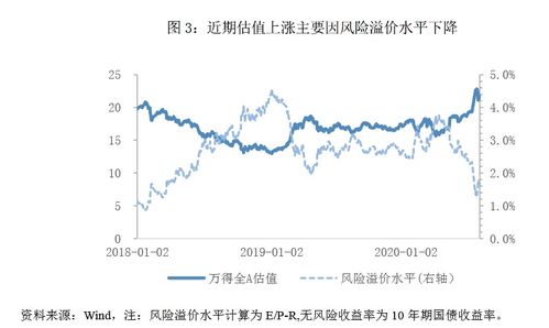 股市涨带动旅游预算，股市繁荣与休闲旅游的互动效应分析