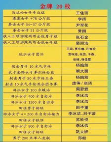 全运会金牌争夺战，荣誉与荣耀的熠熠舞台——解析最新奖牌榜排名