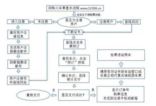 关于铁路票务平台的安全漏洞，探究未授权第三方访问背后的风险与挑战