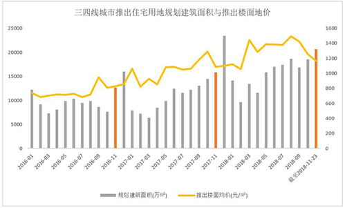 成都多楼盘收回优惠，市场调整下的策略转变