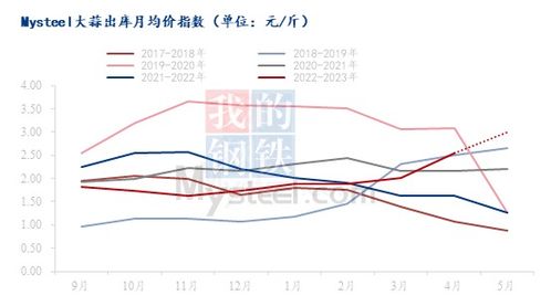 港股四大利好涌现，市场信心提振与未来展望