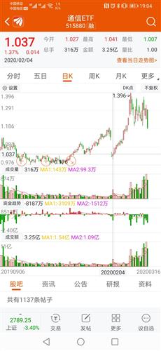 重仓地产股，智慧与胆识并驱，斩获1200万投资盛宴