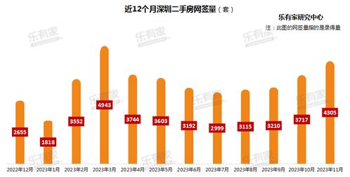 上海二手房网签新高，市场回暖的信号与趋势