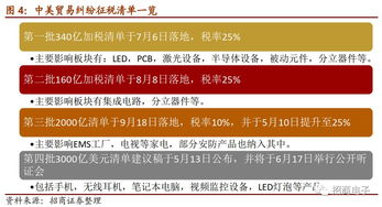 美限制华为半导体，全球产业链的挑战与应对