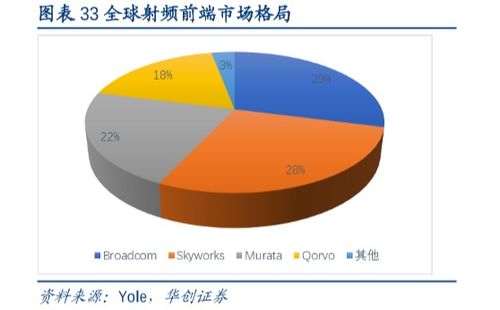 美限制华为半导体，全球产业链的挑战与应对