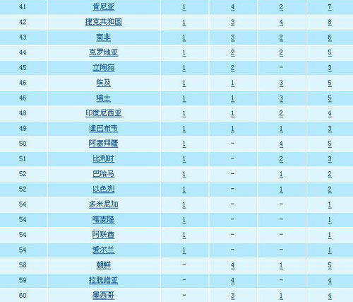 回顾2008年北京奥运会，金牌榜上的荣耀与竞技精神