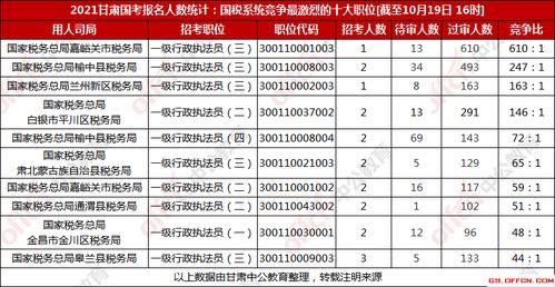 豫12个岗位无人报名，国考报名背后的冷与热