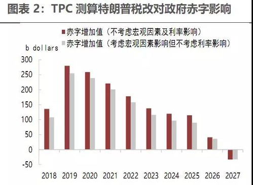 9月失业率公布，经济回暖的信号与挑战并存