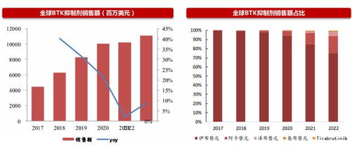 百济神州高管被查事件深度解析