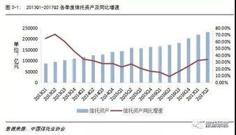 消费品利润稳定增长，市场趋势、策略与未来展望