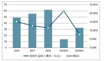 消费品利润稳定增长，市场趋势、策略与未来展望