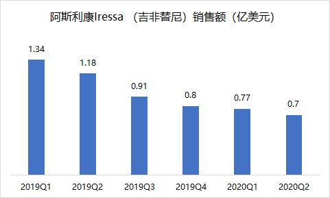 阿斯利康在华赚60亿，跨国药企的本土化深耕与未来展望