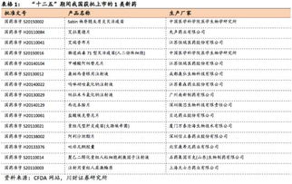 医保药品目录扩容，健康福祉的又一里程碑