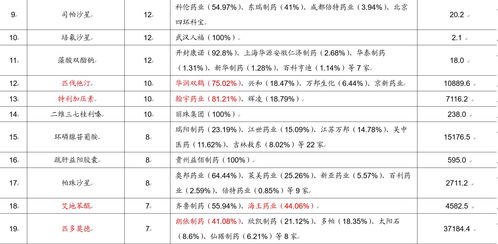 医保药品目录扩容，健康福祉的又一里程碑