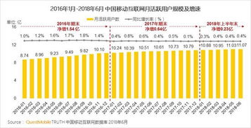 移动广告遭投诉潮，背后的原因、影响与应对策略