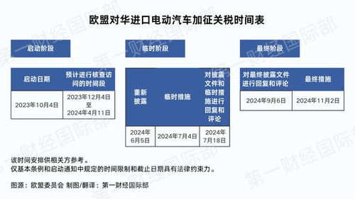 中欧就反补贴税磋商，寻求共赢之路