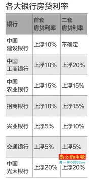 广州房贷利率将上调，市场反应与政策解读