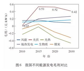 新能源电池衰减25%，挑战、影响与对策