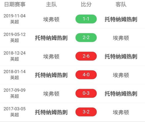 重塑辉煌，2010英超联赛积分榜的启示与竞技深度剖析