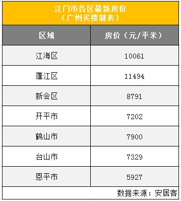 广州拟出入户新政，全面放宽条件，促进人口优化布局