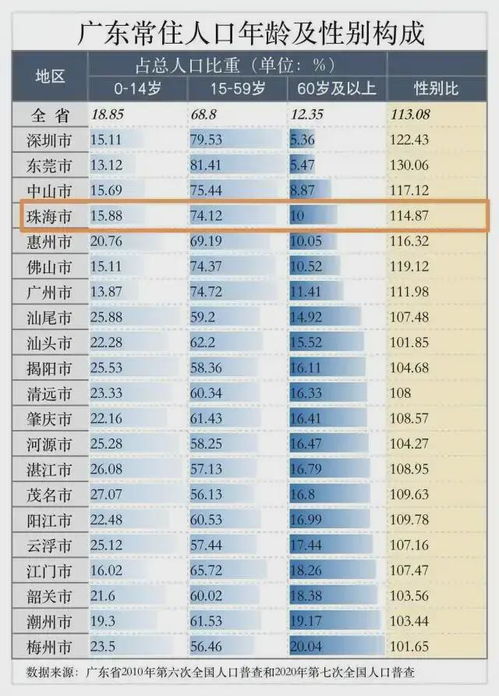 广州拟出入户新政，全面放宽条件，促进人口优化布局