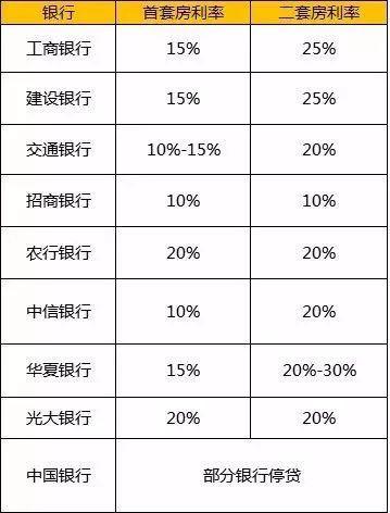 房贷利率下调月供涨，背后的原因与影响分析