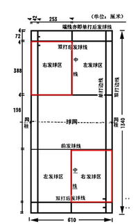 羽毛球场地的精确尺寸与规则解析，教练带你走进这项运动的竞技舞台