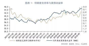 美国国债总额36万亿，透视背后的经济现象与影响