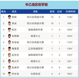 深度解析法乙联赛积分榜，战术与实力的较量