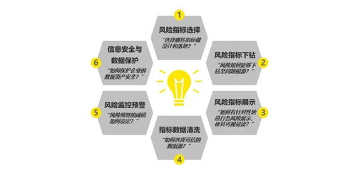 萨维切维奇，探索数字化转型中的导航者——理解未来商业的新维度