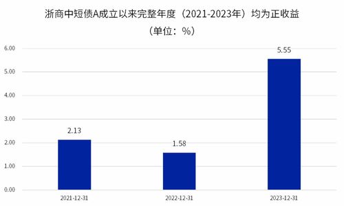 存款利率进入1时代，影响、挑战与应对策略