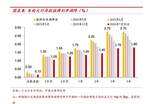 存款利率进入1时代，影响、挑战与应对策略