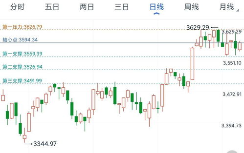 三大指数集体反弹，市场回暖的信号与投资策略