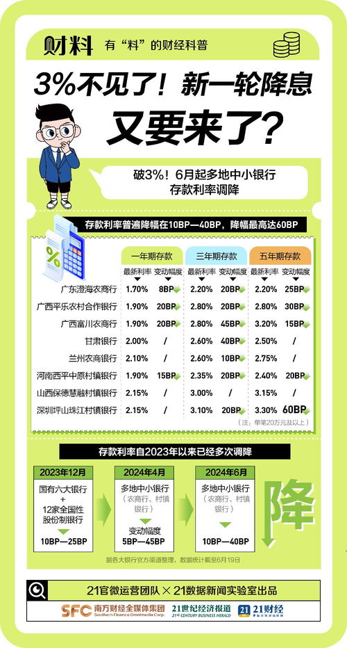 多银行存款利率倒挂，现象解析与应对策略