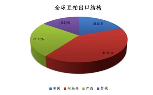 粮食进口重心转南美，全球农业贸易的新趋势与挑战